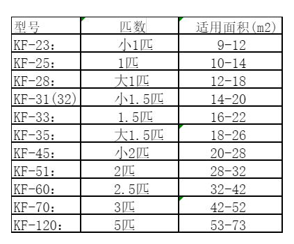 舞钢空调维修